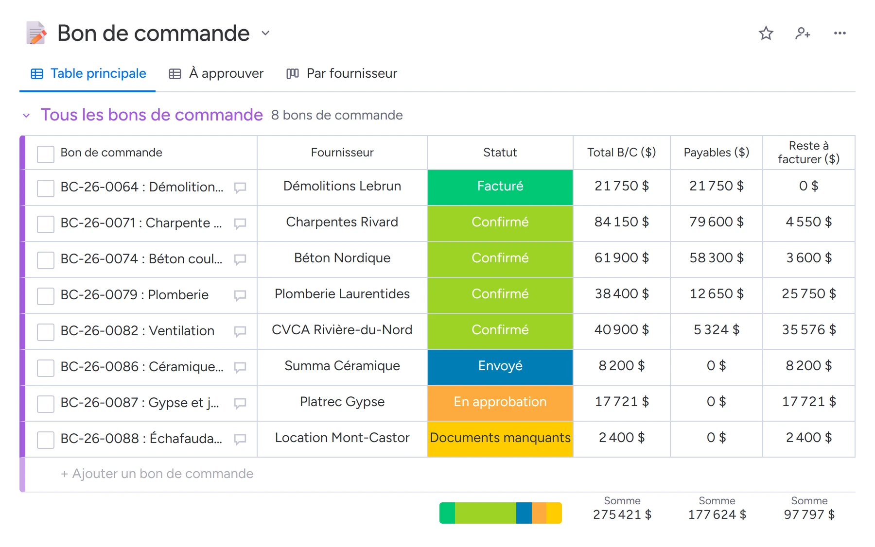 Tableau des bons de commande dans Direction : huit bons avec leur fournisseur, leur statut, leur montant, les factures reçues et ce qui reste à facturer