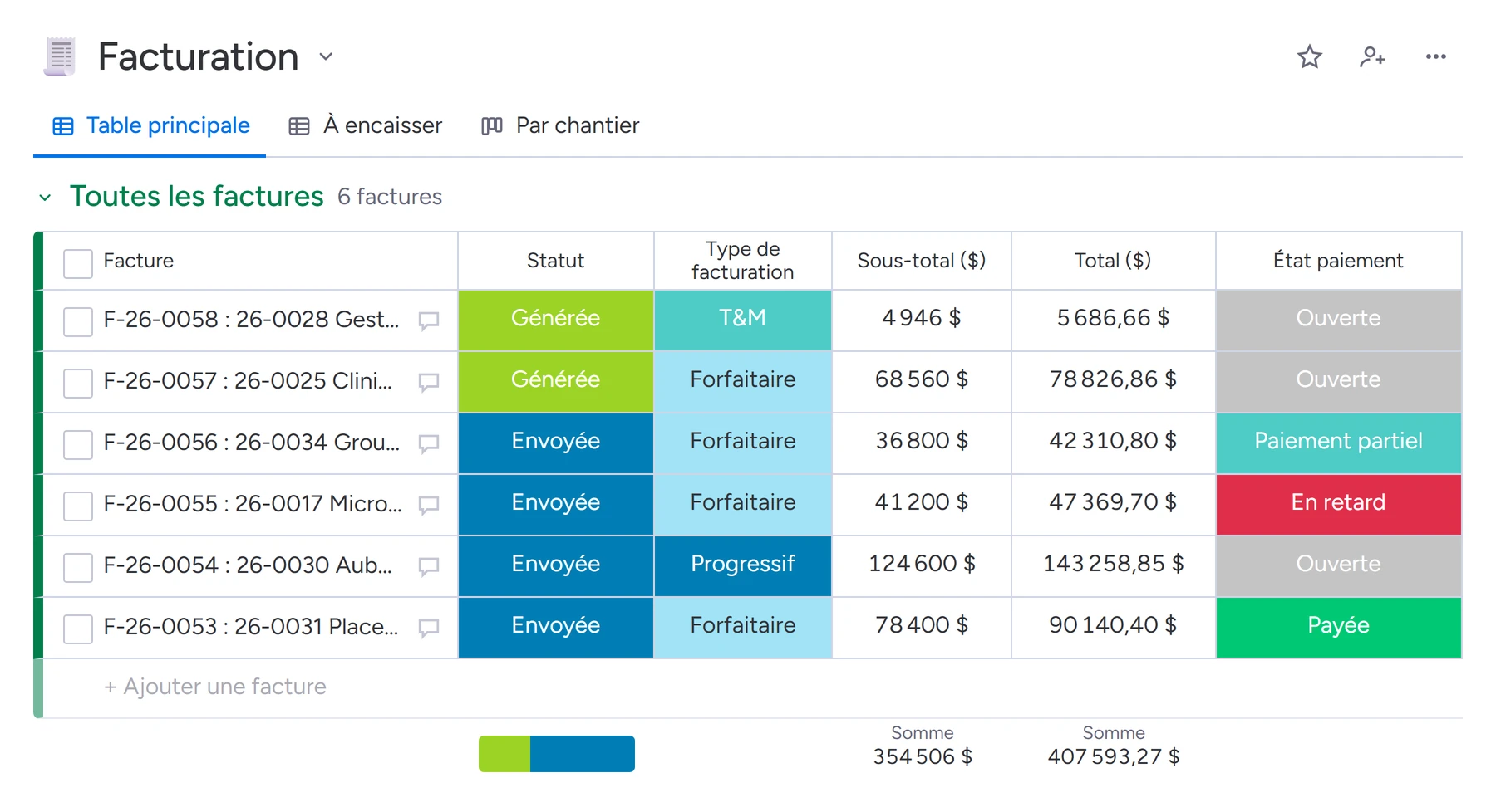 Tableau de la facturation dans Direction : les factures aux clients avec leur statut, leur type, leurs montants et leur encaissement