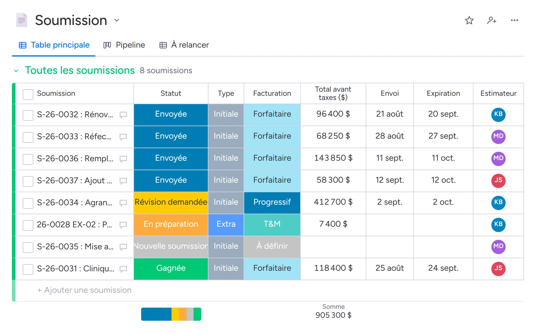 Tableau des soumissions dans Direction : huit soumissions avec leur statut, leur type, leur facturation, leur montant et leurs dates