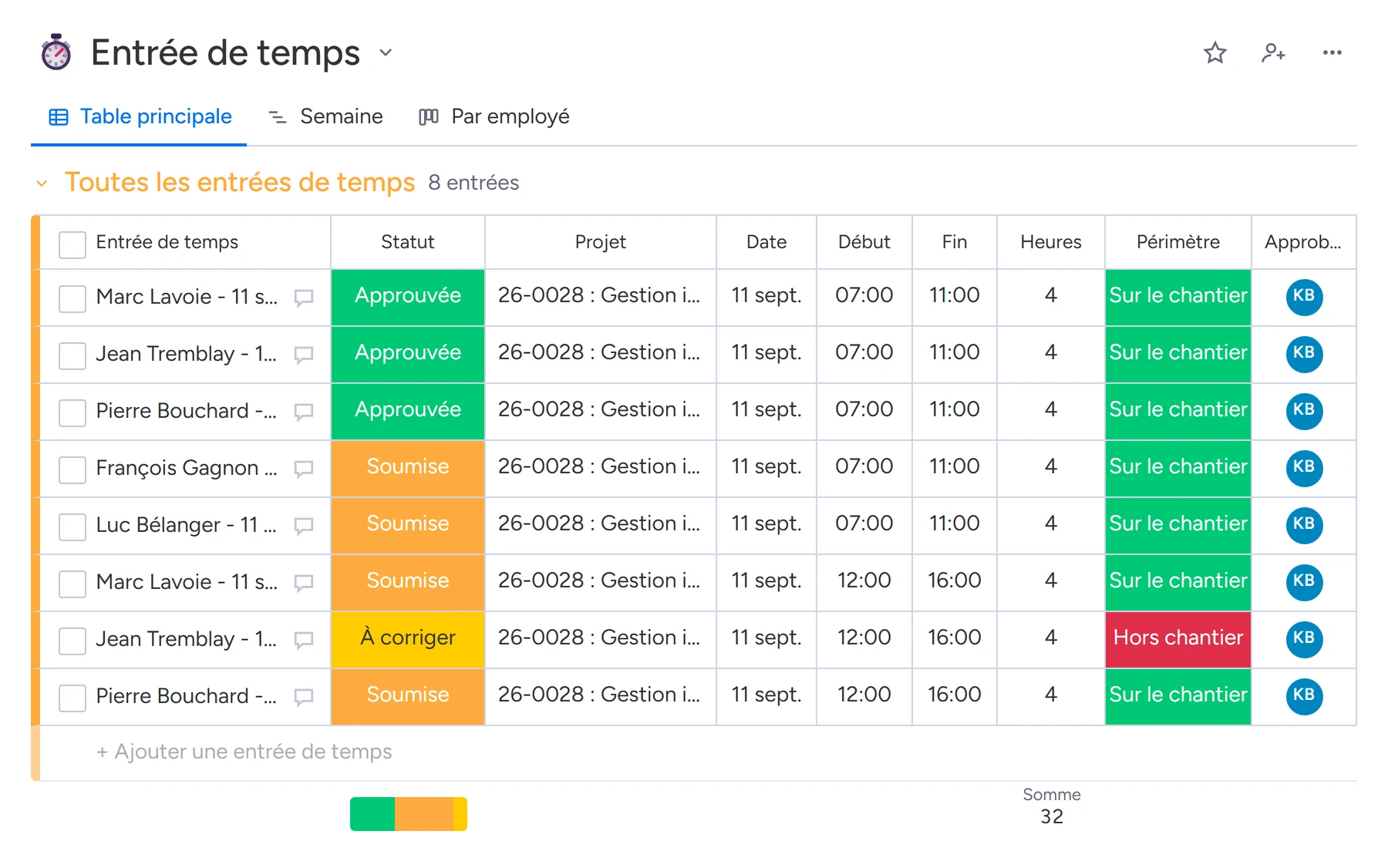 Tableau des heures dans Direction : les entrées d'une journée avec leur statut, le projet, les heures, le périmètre du chantier et l'approbateur