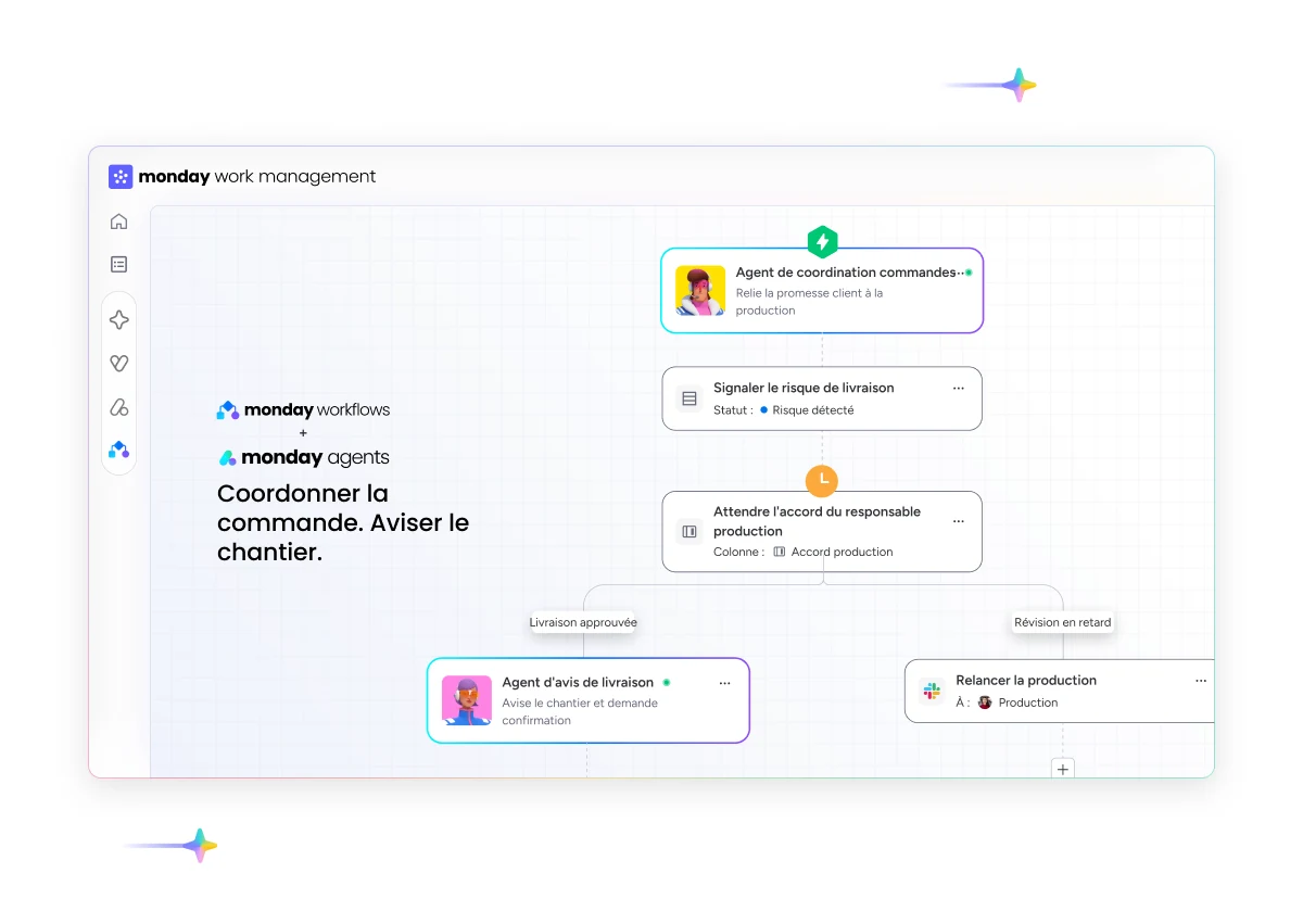 monday workflows et monday Agents coordonnent une commande, obtiennent l'accord de production et avisent le chantier d'une nouvelle livraison