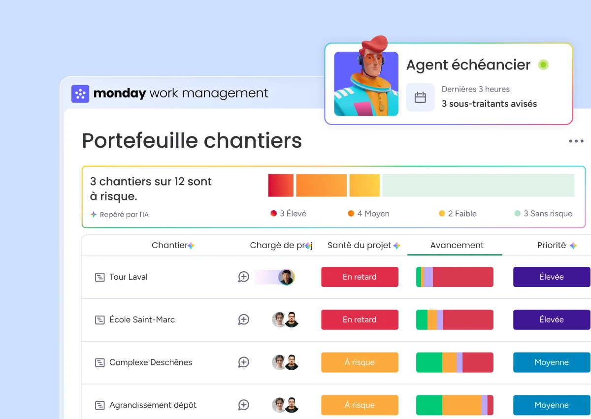 Portefeuille de chantiers dans monday.com avec risques, échéanciers et agent IA de suivi