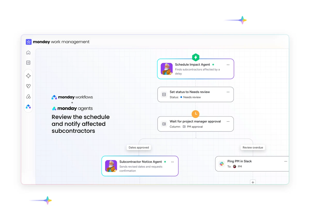 A monday.com workflow where an AI agent detects a delay, gets project manager approval and notifies subcontractors